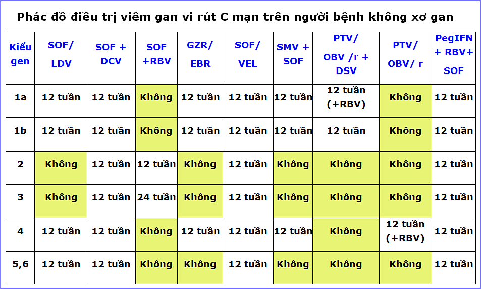 Phác đồ điều trị viêm gan C 2021: Cập nhật mới nhất và hiệu quả nhất